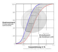 Vorschau: Pedalbox MERCEDES-BENZ SL (R231) - ab 01/2012 - ... 63 AMG (231.474), 537PS/395kW, 5461 ccm Vorschau: Pedalbox MERCEDES-BENZ SL (R231) - ab 01/2012 - ... 63 AMG (231.474), 537PS/395kW, 5461 ccm