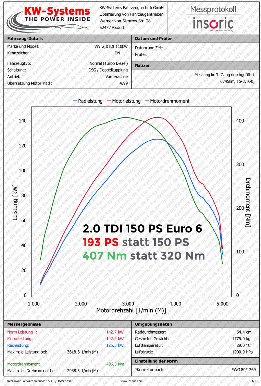 Leistungsdiagramm KW-Systems Tuning 2.0 TDI