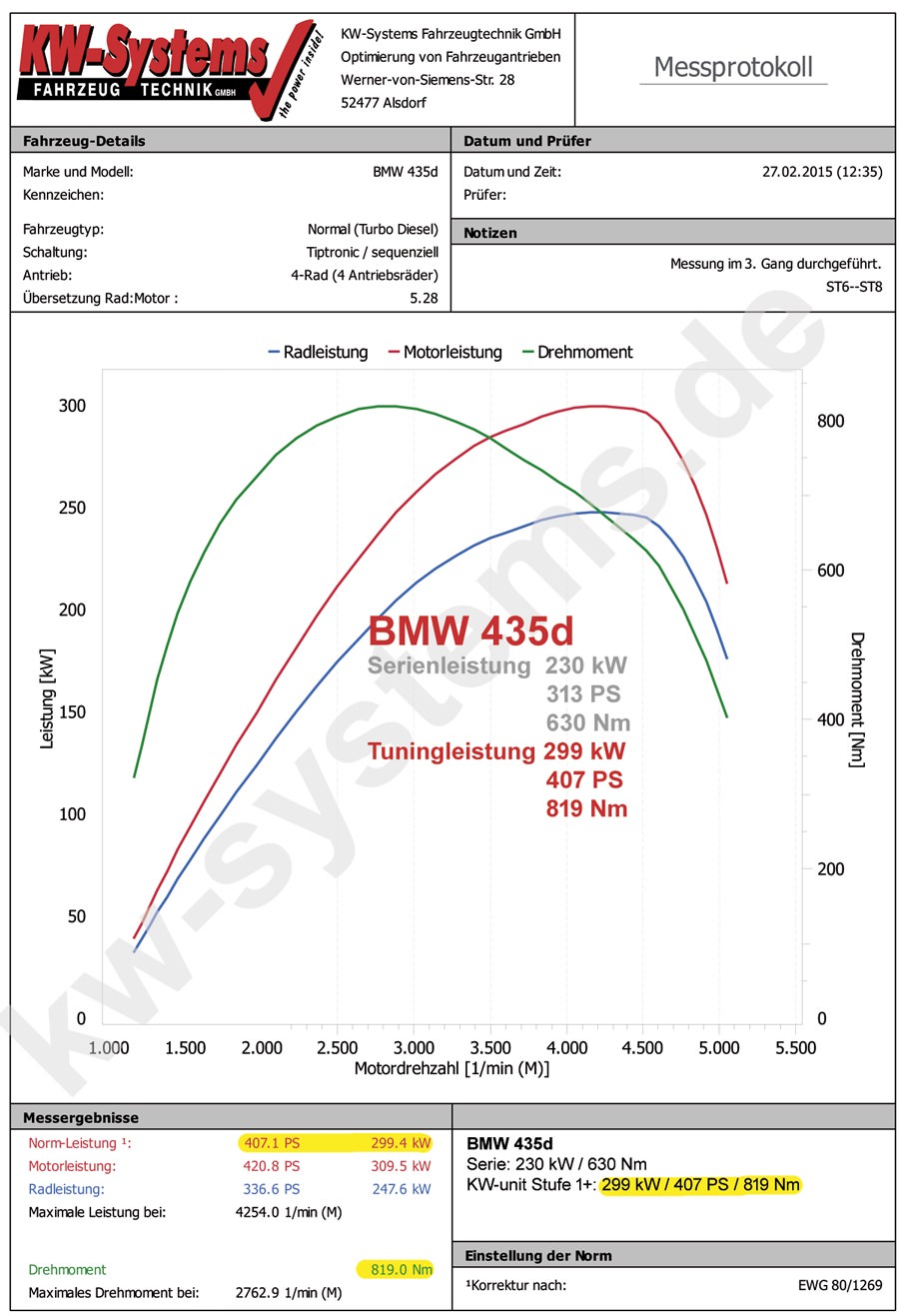 Leistungsdiagramm KW-Systems